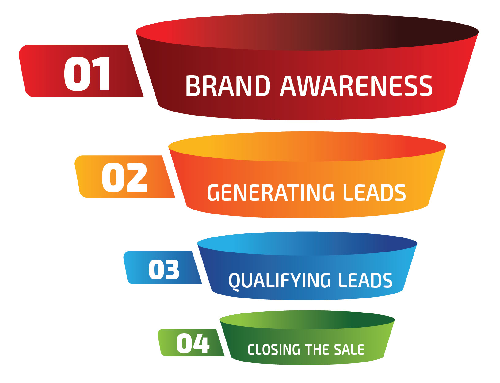 Geek Town USA: Online Sales Funnel l